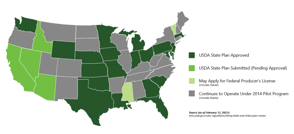 2018 farm bill state specific regulations